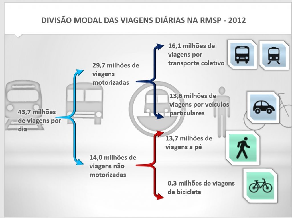 Quadro Mobilidade