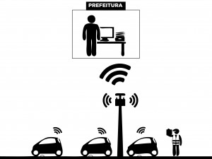 Ilustração mostra como irá funcionar o sistema digital de estacionamento